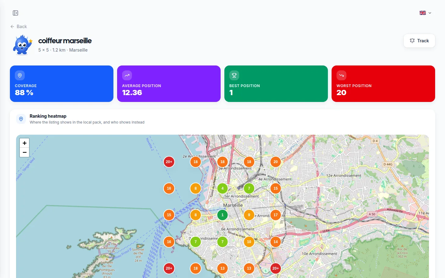 Local rank tracking in Lokvi, with sample data.